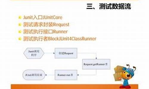 junit 源码分析